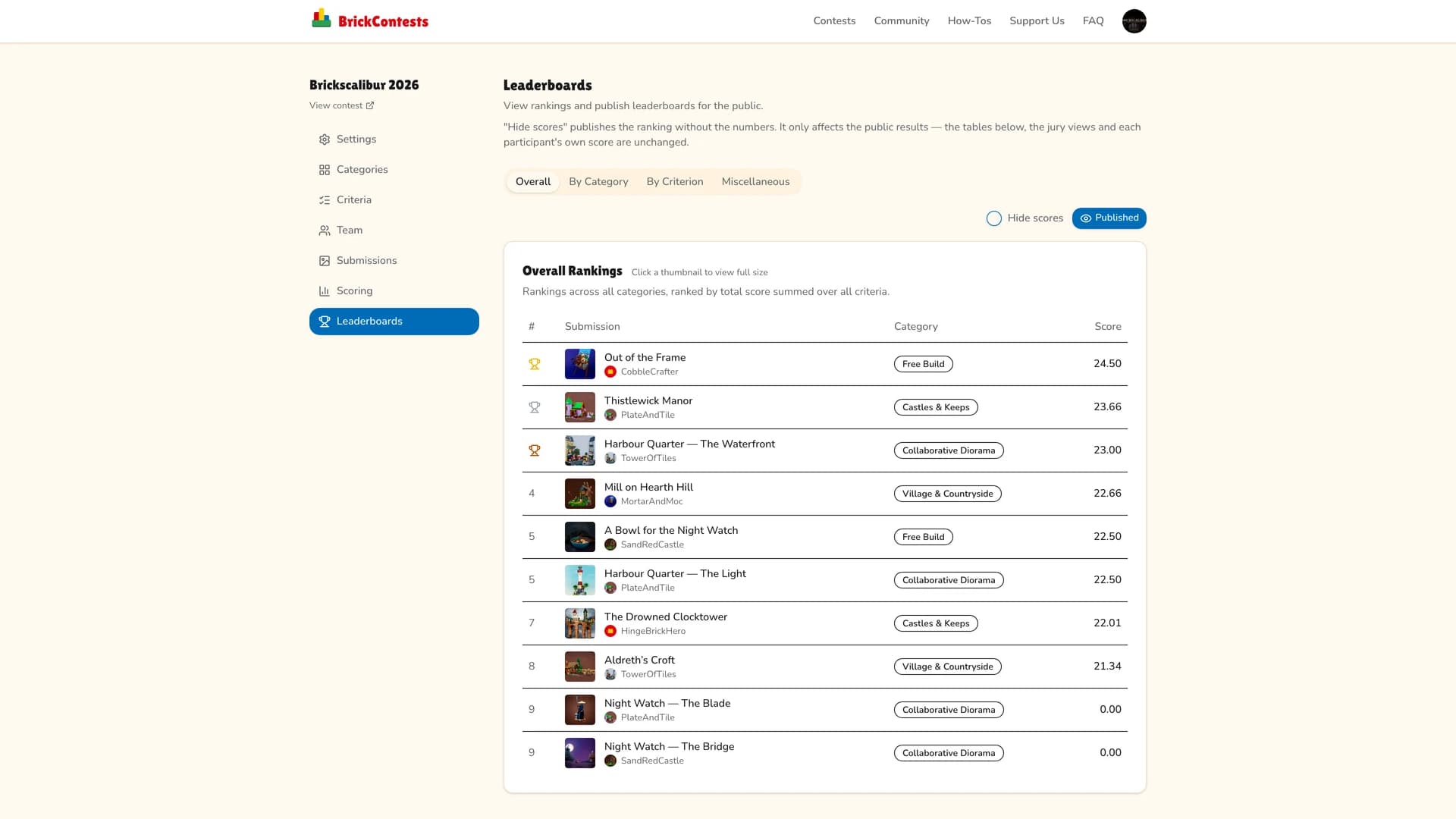 The leaderboards admin page showing the overall rankings table with publish controls