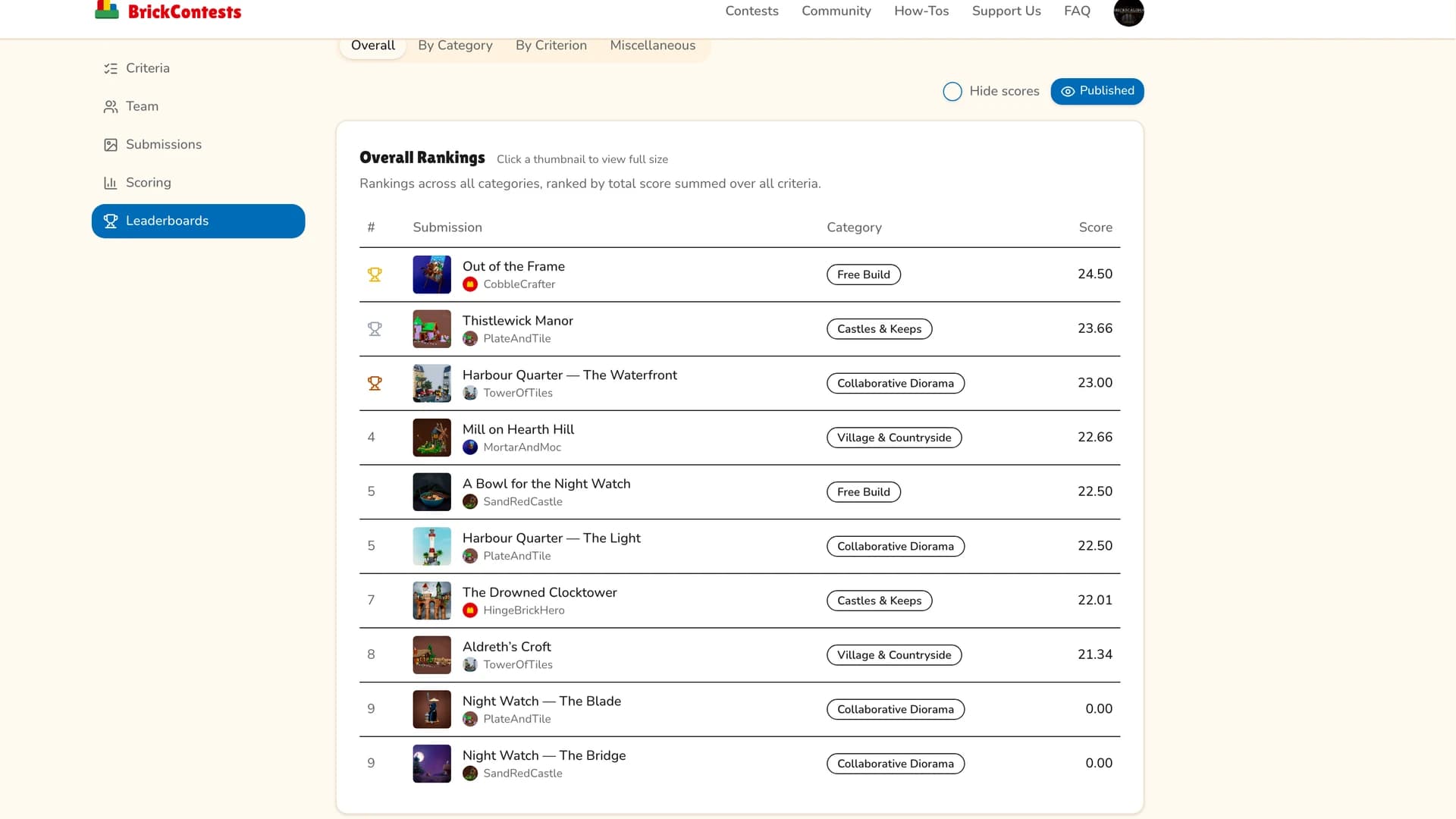 A leaderboard with the publish button active and the hide scores checkbox next to it