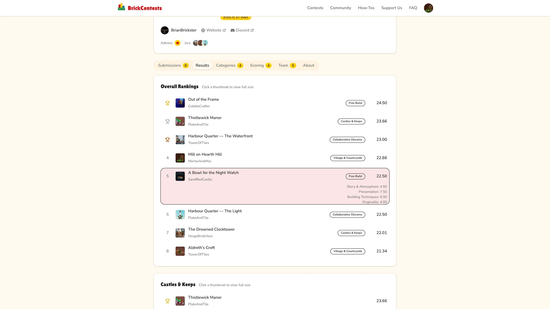 The Results tab showing a ranked leaderboard with the reader’s own entry highlighted